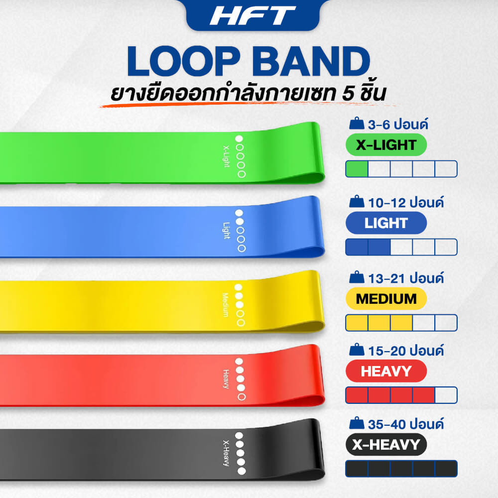 เซ็ตยางยืดออกกำลังกาย HOMEFITTOOLS MINI LOOP BAND 5 ชิ้น